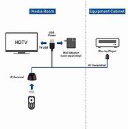 Image result for Samsung Un55nu6900 Remote Extension