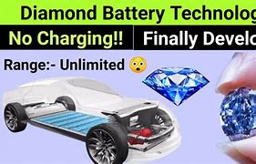 Image result for Nano Diamond Battery Company