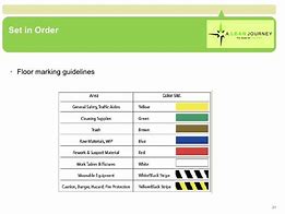 Image result for 6s Color Coding