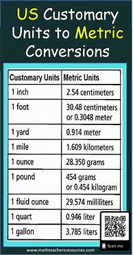 Image result for Kennedy High School Metric Conversion Chart