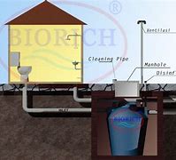 Image result for Septic Tank Biofil