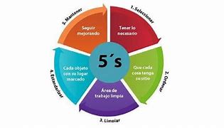 Image result for Toyota 5S for CR