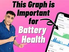 Image result for Simple Battery Graph