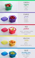 Image result for 21 Day Fix Diet
