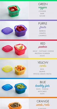 Image result for 21-Day Fix Containers Chart