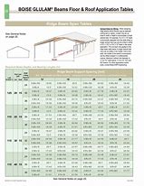 Image result for Glulam to Steel Beam Conversion Chart