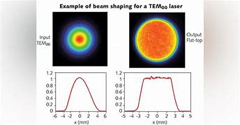 Image result for Laser Flat Beam