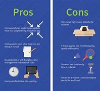 Image result for روش Pros and Cons List