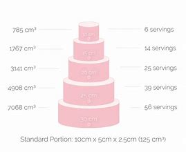 Image result for 10 Inch Cake Size