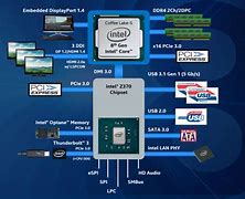 Image result for Intel Z370 Chipset
