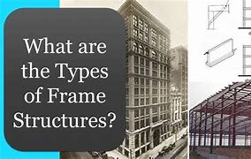 Image result for Frames in Structure