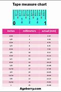 Image result for Measuring Centimeters and Millimeters