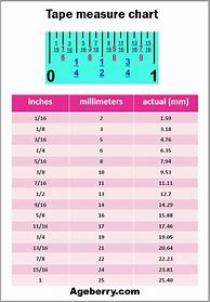 Image result for Tape-Measure Convesion Measurement Chart