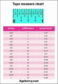 Image result for mm Millimeter Ruler Actual Size