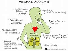 Image result for axidosis