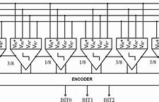 Image result for Low Resolution Analog-To-Digital Converter