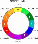 Image result for Colorimetry