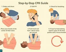 Image result for How Do You Do CPR