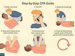 Image result for Adult CPR Position