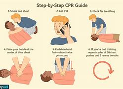 Image result for Compression Only CPR Steps
