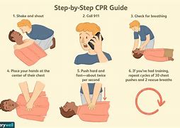 Image result for Hands-Only CPR Training