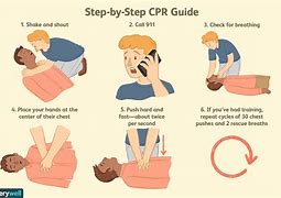 Image result for CPR Breaths Cartoon