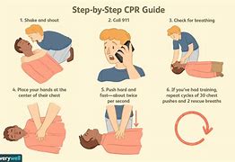 Image result for How to CPR