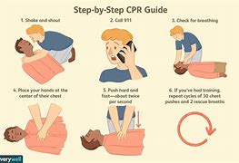 Image result for CPR Steps
