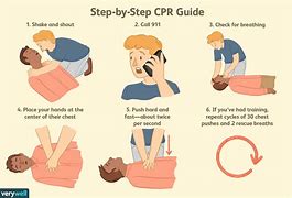 Image result for First Aid CPR and AED Training vs BLS