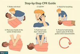 Image result for Guy Doing CPR On Heart