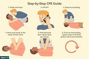 Image result for CPR Steps in Order
