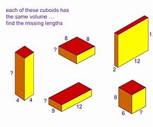 Image result for Length Width and Height of a Cube