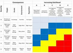 Image result for Ram Chart Excel Template