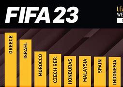 Image result for FIFA 23 Gamming Poster