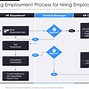 Image result for Job Search Process Flow Chart