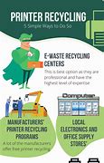 Image result for Where to Recycle a Printer