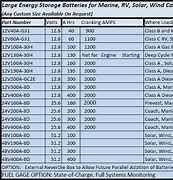 Image result for Car Batteries Sizes Chart