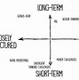 Image result for Theory of Flow Meme