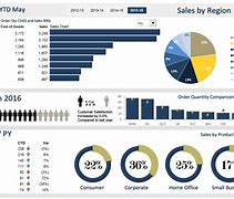 Image result for Excel Dashboard Templates Free Download