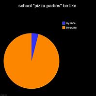 Image result for School Pizza Meme