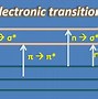 Image result for Molecular Electronic Transition