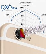 Image result for iPhone 6 Plus Camera Specs