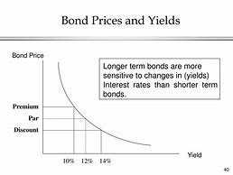 Image result for Stocks and Bonds