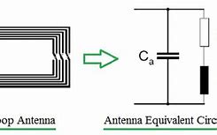 Image result for NFC Antenna Connector