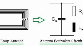 Image result for NFC Coil Antenna