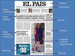 Image result for Periodico Partes