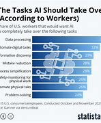 Image result for Ai Taking Over Jobs