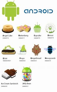 Image result for Android 1.6 OS