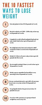 Image result for Lose Weight in 1 Week