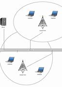 Image result for WiFi Definition